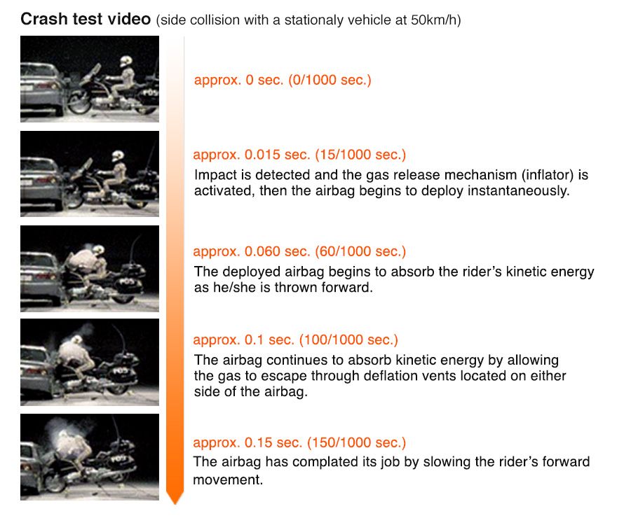 Intro. to self driving cars (1/2)