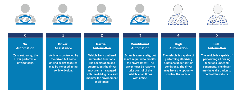 Intro. to self driving cars (1/2)