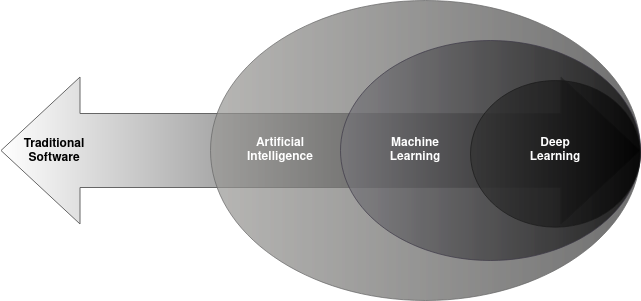 The gr(AI)t rift