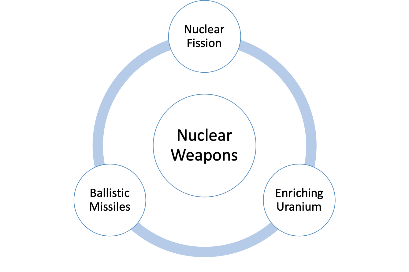 Weapons of Math Destruction